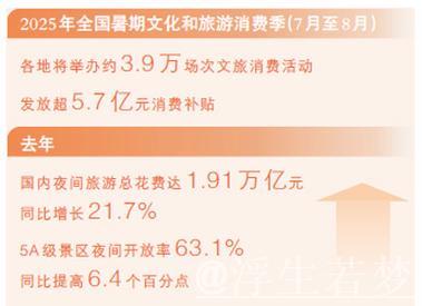 大数据观察:夜间经济点亮暑期消费热潮 大数据观察:夜间经济点亮暑期消费热潮