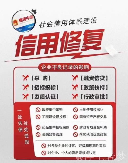 优化信用修复机制增强企业发展动能 优化信用修复机制增强企业发展动能