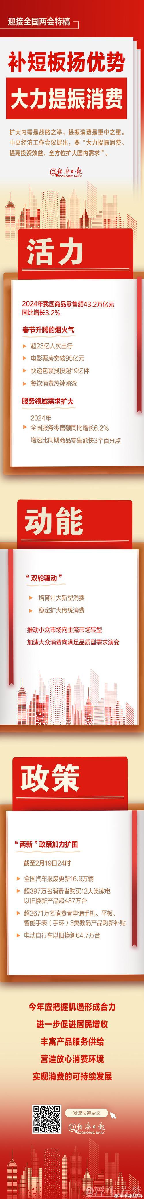 补短板扬优势大力提振消费 补短板扬优势大力提振消费