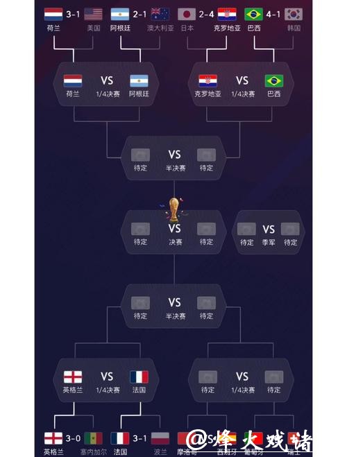 世界杯比赛预测:深度分析热门球队 世界杯比赛预测:深度分析热门球队