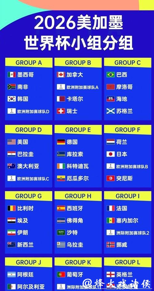 2026世界杯预测热门球队分析