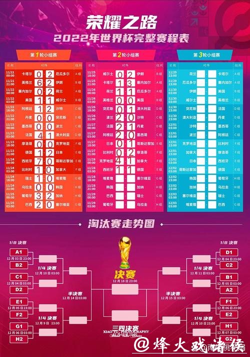 世界杯赛程预测：赛程与赛事影响综合展望