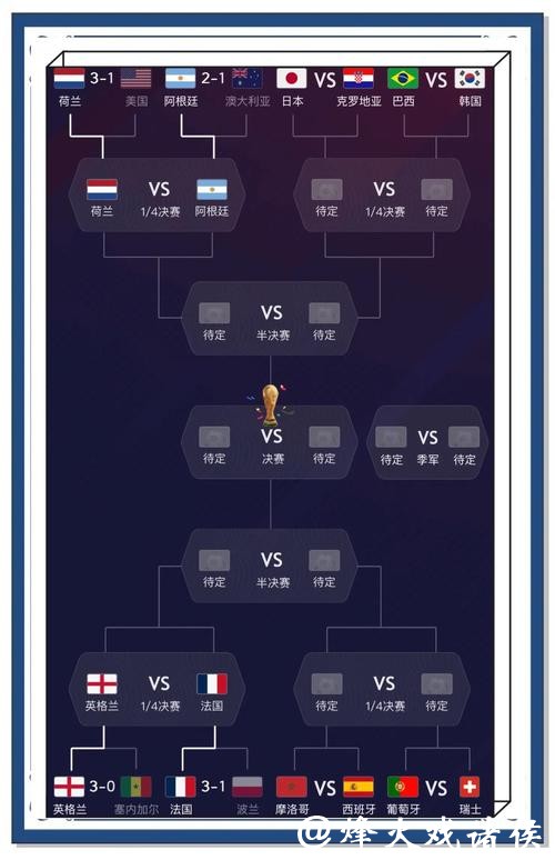 世界杯外围竞猜中奖概率如何提高？