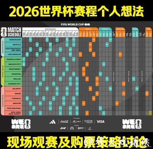 2026世界杯比赛趋势与预测深度分析